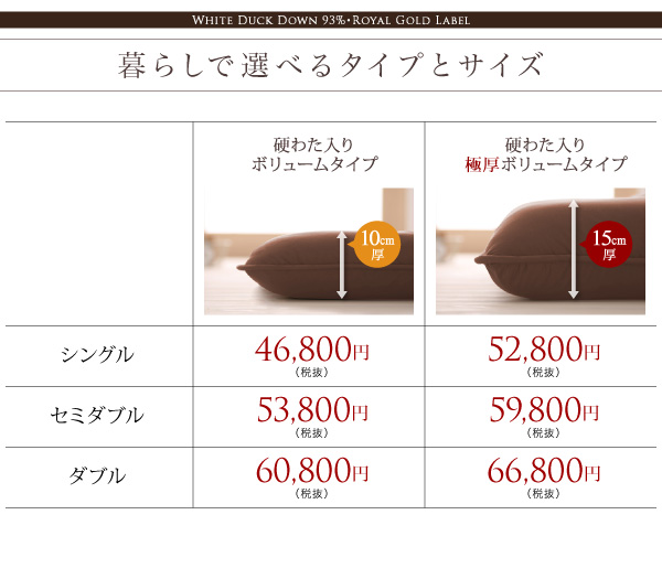 タイプ・サイズ別価格