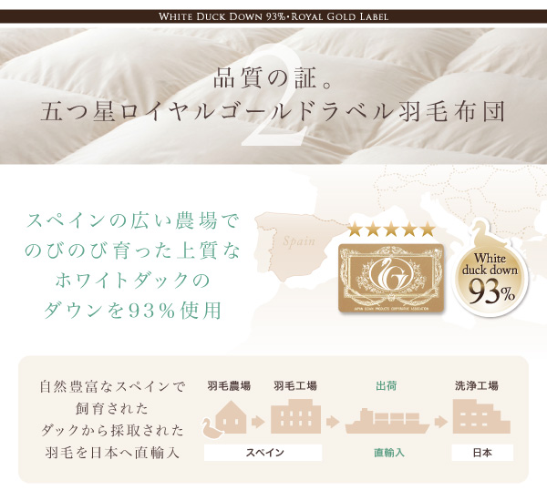 ロイヤルゴールドラベル羽毛布団