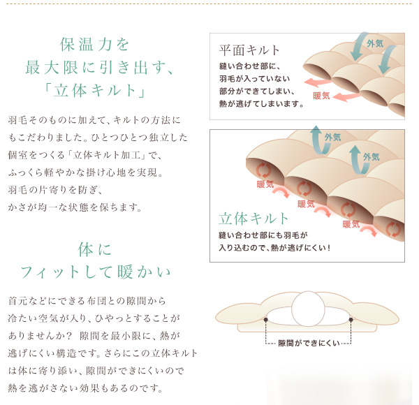 立体キルト