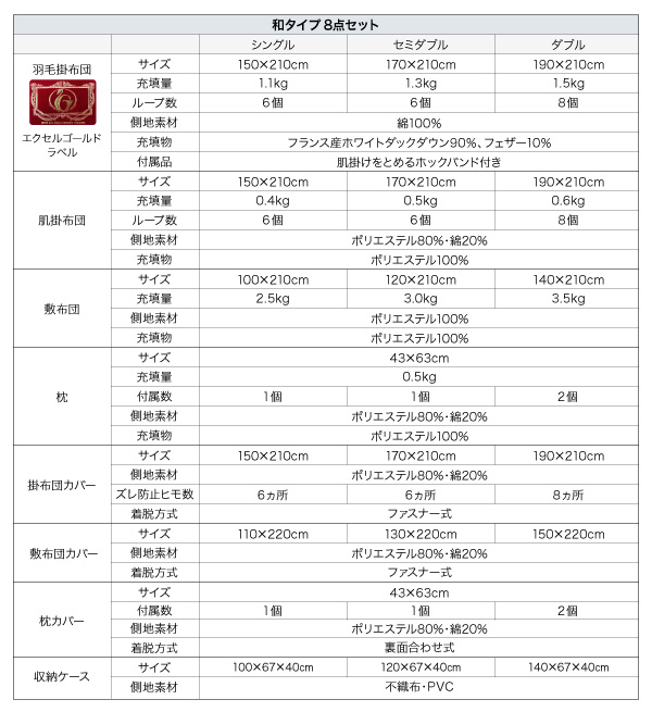 和タイプ詳細
