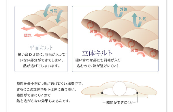 立体キルトについて
