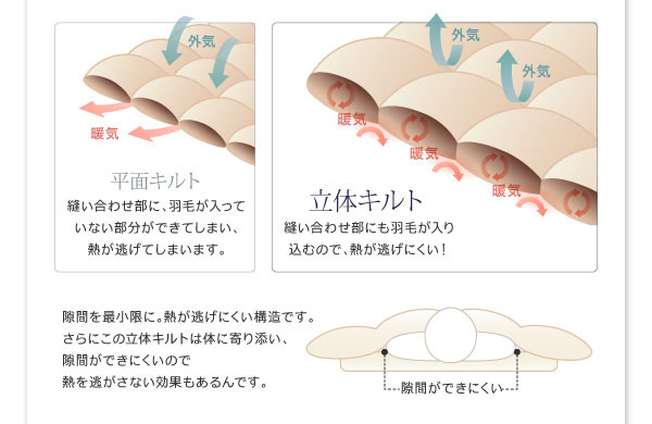 立体キルト