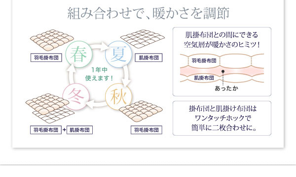 暖かさを調節