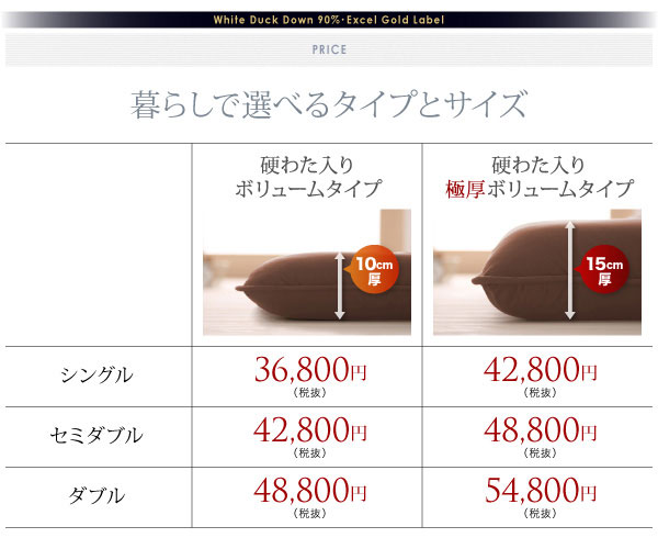 タイプ別価格