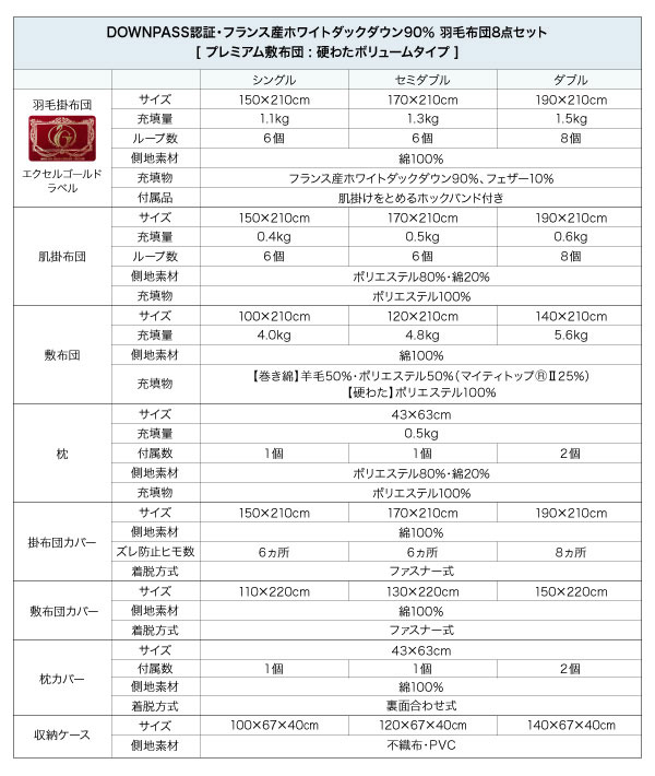 エクセルゴールドラベル羽毛布団8点セットボリュームタイプ詳細