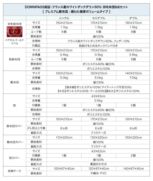 エクセルゴールドラベル羽毛布団8点セット極厚タイプ詳細