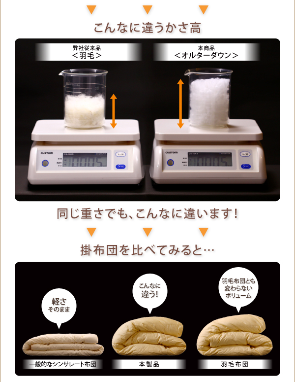 かさ高の比較