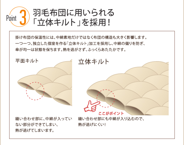 立体キルトを採用