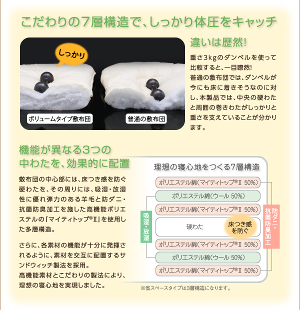 こだわりの7層構造