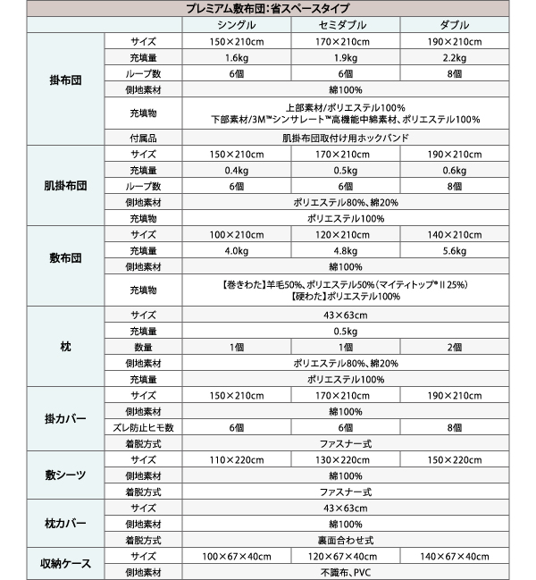 9色から選べる!シンサレート入り布団 8点セット プレミアム敷布団:省スペースタイプ詳細