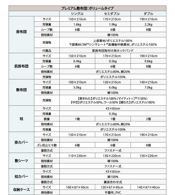 9色から選べる!シンサレート入り布団 8点セット プレミアム敷布団タイプボリュームタイプ詳細