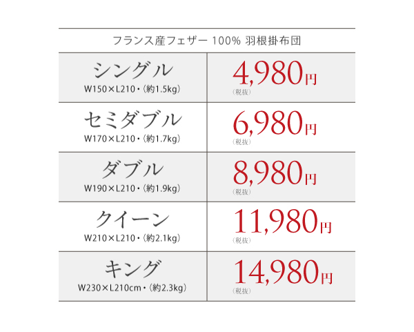 サイズ別価格