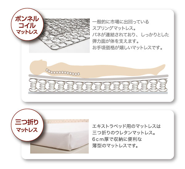 ボンネルコイルマットレスと三つ折りマットレス