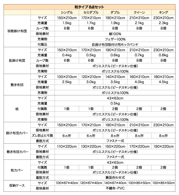 和タイプ詳細