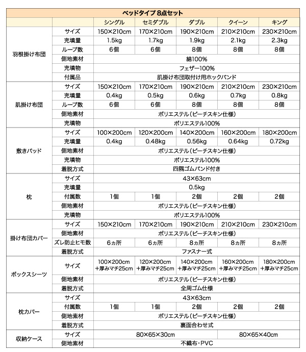ベッドタイプ詳細