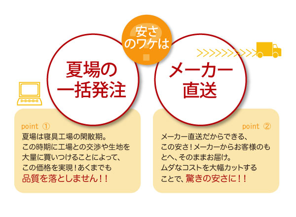安さの理由