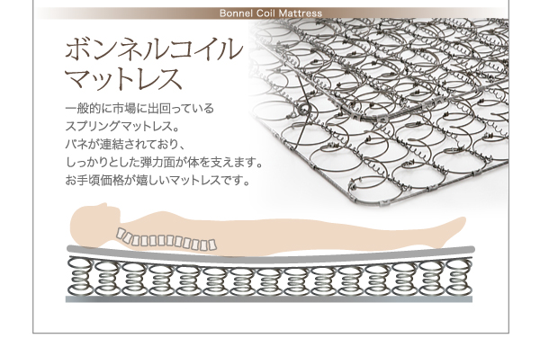 ボンネルコイルマットレス