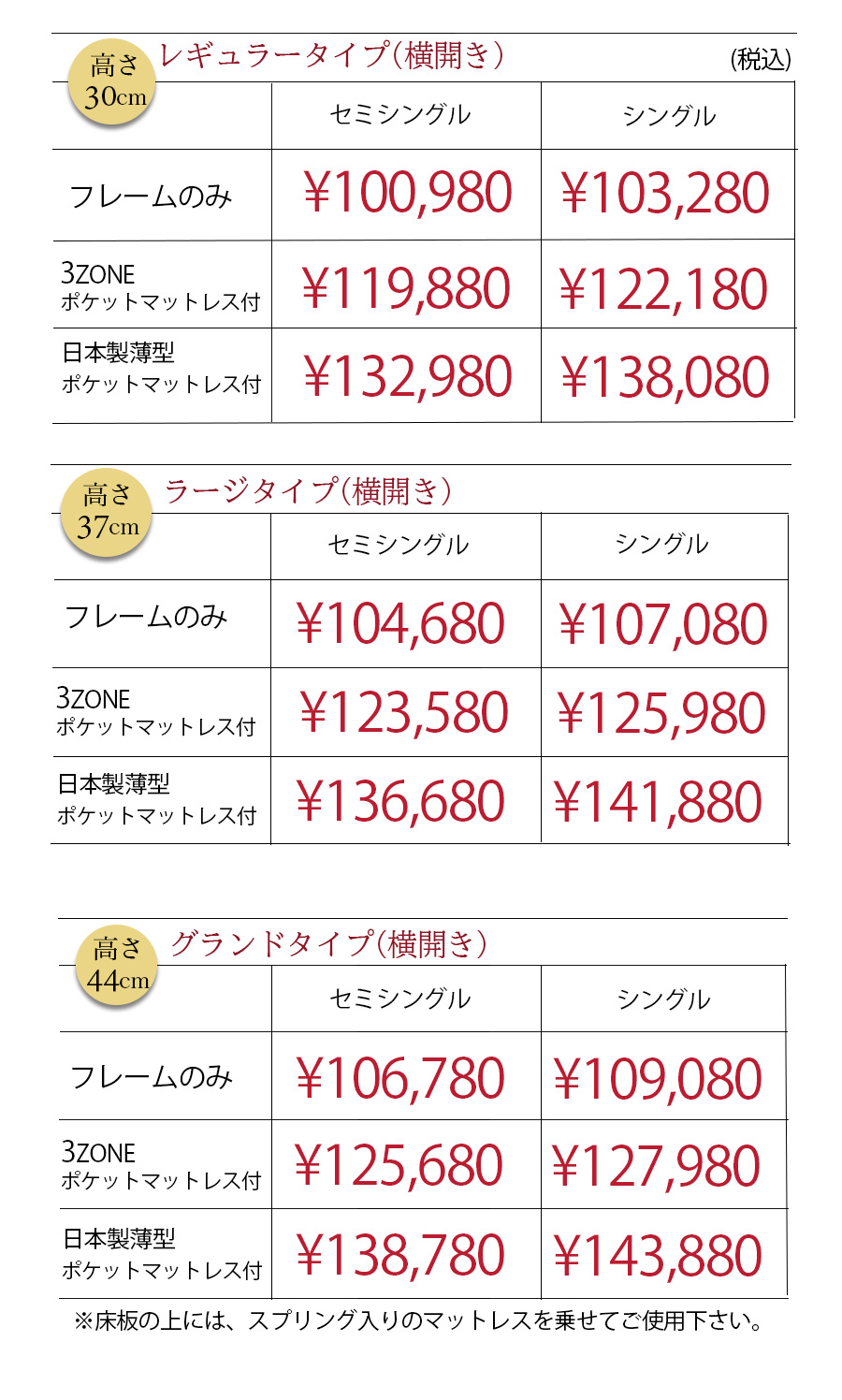 ラージタイプ価表