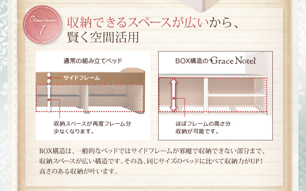 BOX構造は、広く使える