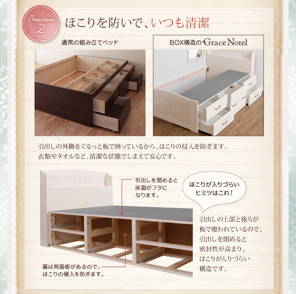 BOX構造は、ホコリも防ぐ