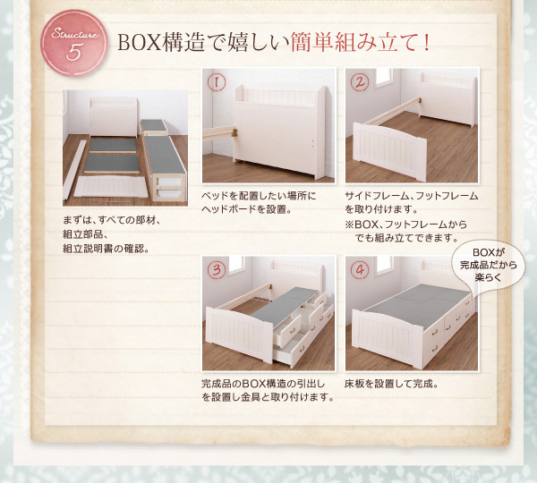BOX構造は、組み立て簡単