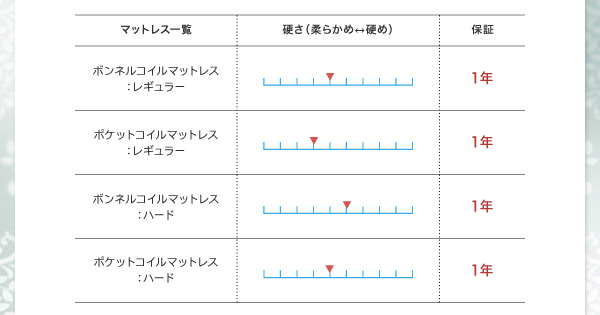 マットレス別の硬さ