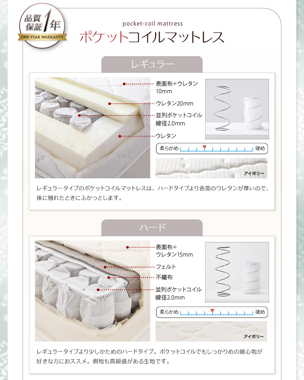 ポケットコイルマットレス