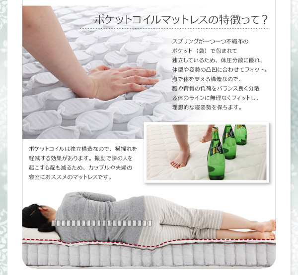 ポケットコイルマットレスの特徴