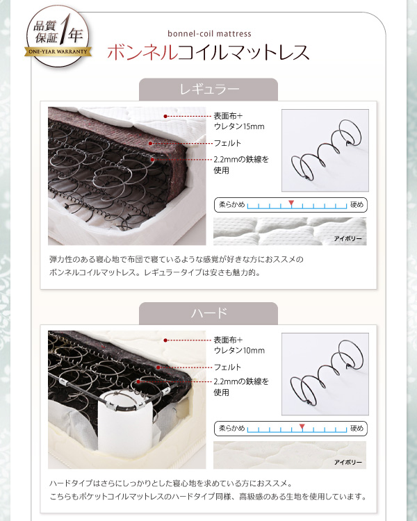 ボンネルコイルマットレス