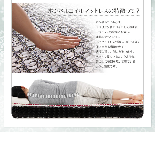 ボンネルコイルマットレスの特徴