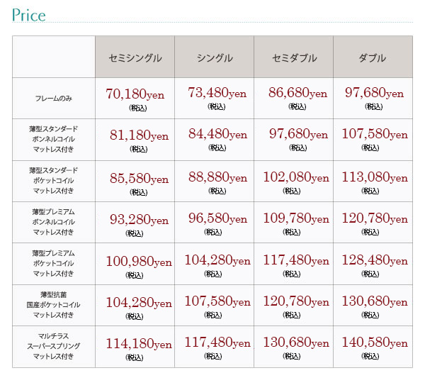 タイプ別価格