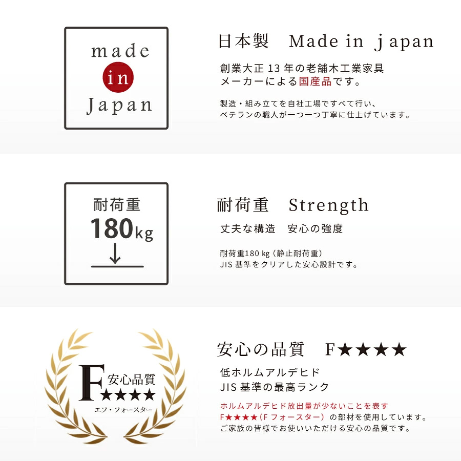 日本製と低ホルムアルデヒドクリア
