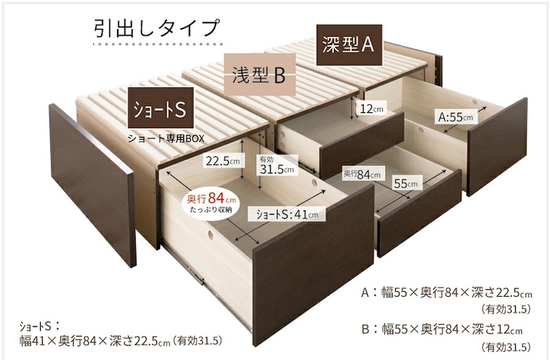 BOX構造