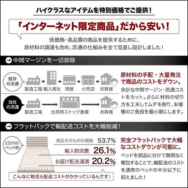 インターネット限定だから安い