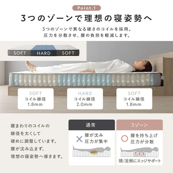 ３つのゾーンで理想の寝姿勢へ