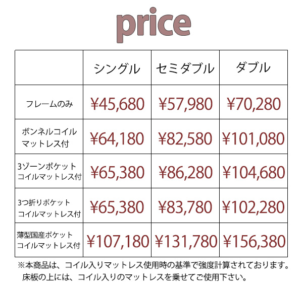 タイプ別価格
