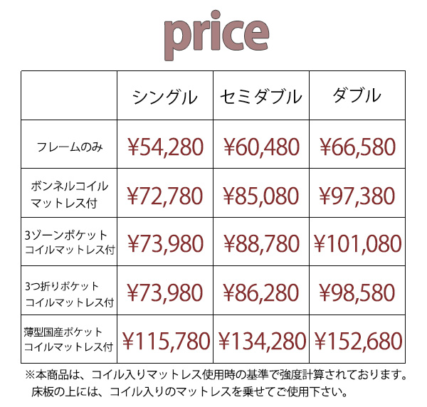 タイプ別価格