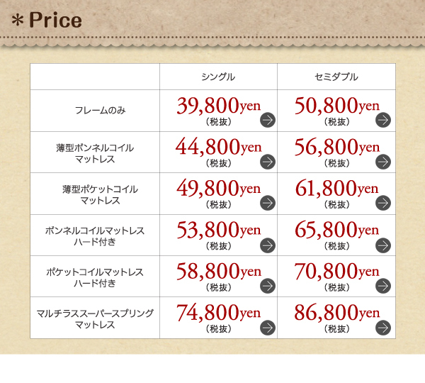 タイプ別価格