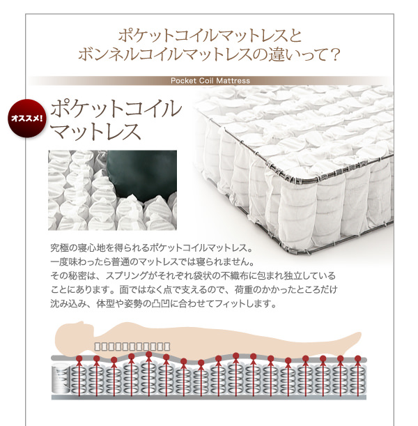 ポケットコイルとボンネルコイルの違いって?