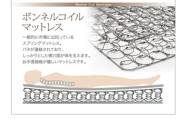 ボンネルコイルマットレス