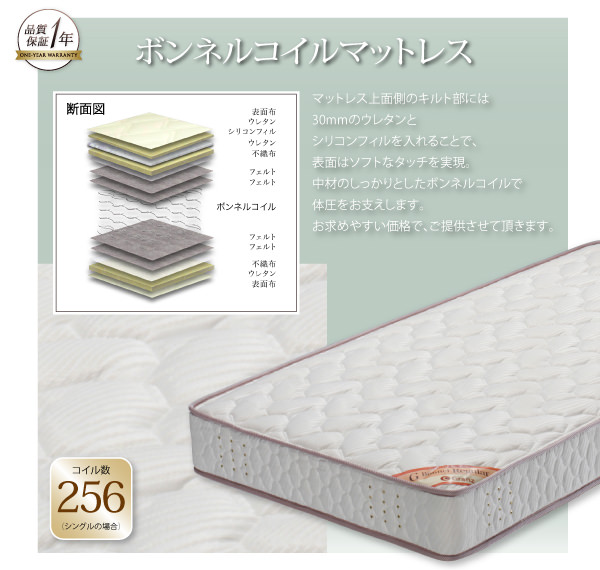 ボンネルコイルマットレス