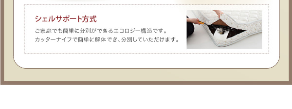 シェルサポート方式