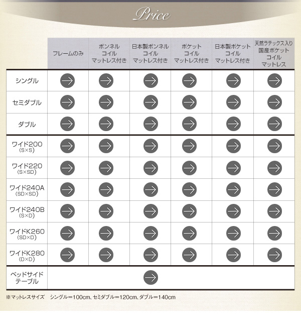 タイプ別価格