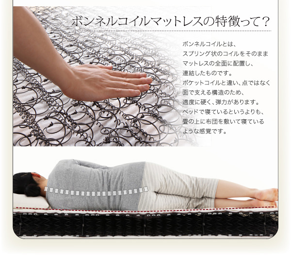 ボンネルコイルマットレスの特徴