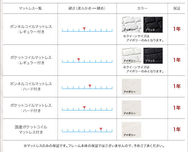 マットレス別の硬さとカラー