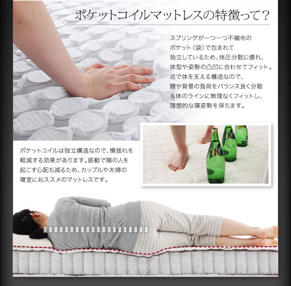 ポケットコイルマットレスの特徴