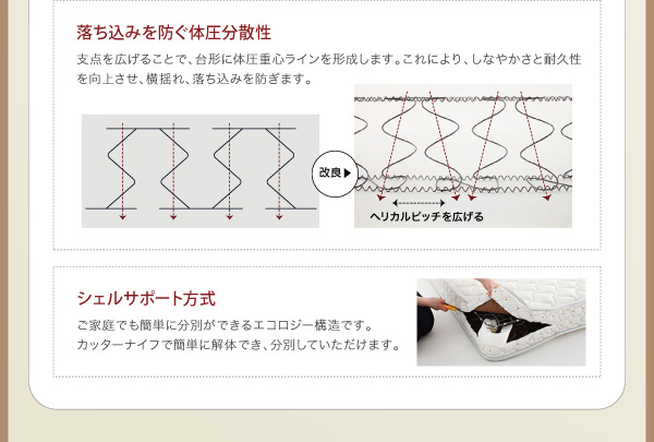 落ち込みを防ぐ体圧分散性