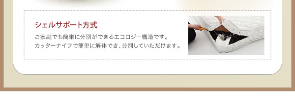 シェルサポート方式