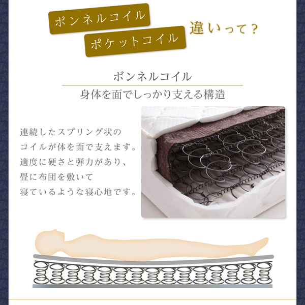 ボンネルコイルとポケットコイルの違いって?