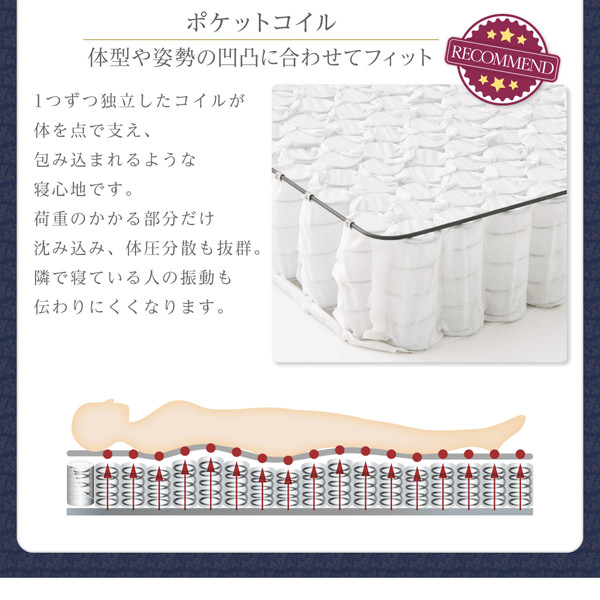 ポケットコイル